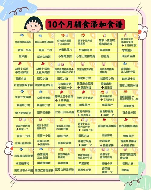 萍乡代生咨询机构:宝宝10个月辅食